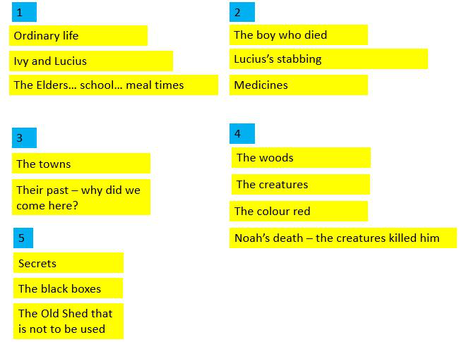 Planning Empathic Writing